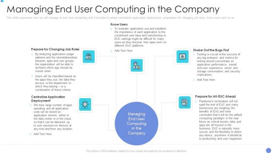 Customer Mesh Computing IT Managing End User Computing In The Company Sample PDF Customer Mesh Computing IT Managing End User Computing In The Company Sample PDF