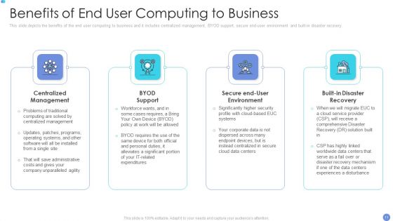 Customer Mesh Computing IT Ppt PowerPoint Presentation Complete Deck With Slides