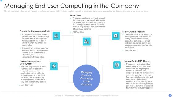 Customer Mesh Computing IT Ppt PowerPoint Presentation Complete Deck With Slides