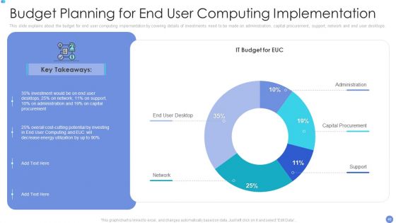 Customer Mesh Computing IT Ppt PowerPoint Presentation Complete Deck With Slides