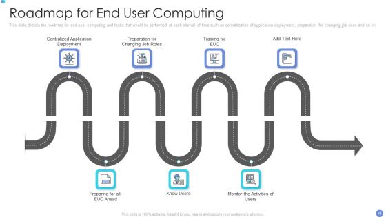 Customer Mesh Computing IT Ppt PowerPoint Presentation Complete Deck With Slides