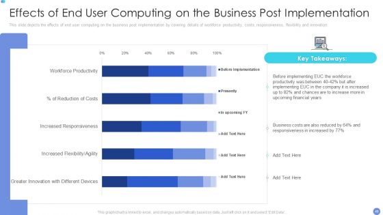 Customer Mesh Computing IT Ppt PowerPoint Presentation Complete Deck With Slides