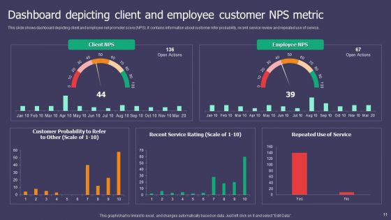Customer NPS Metric Ppt PowerPoint Presentation Complete Deck With Slides