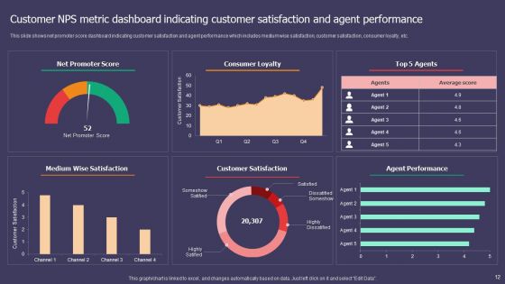 Customer NPS Metric Ppt PowerPoint Presentation Complete Deck With Slides