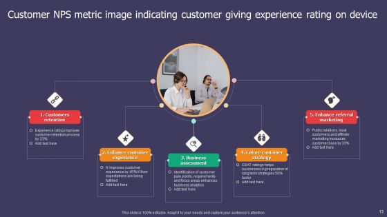 Customer NPS Metric Ppt PowerPoint Presentation Complete Deck With Slides