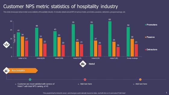 Customer NPS Metric Ppt PowerPoint Presentation Complete Deck With Slides