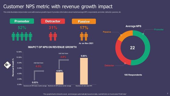 Customer NPS Metric Ppt PowerPoint Presentation Complete Deck With Slides