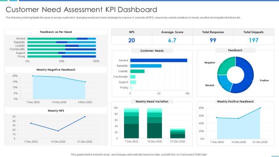 Customer Need Assessment Kpi Dashboard Infographics PDF Customer Need Assessment Kpi Dashboard Infographics PDF