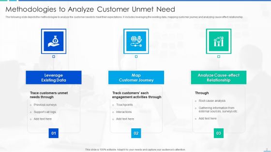Customer Need Assessment Ppt PowerPoint Presentation Complete With Slides