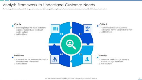 Customer Need Assessment Ppt PowerPoint Presentation Complete With Slides