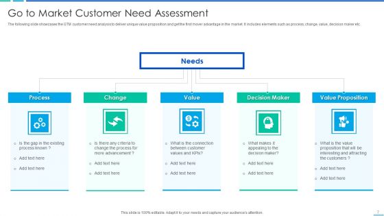 Customer Need Assessment Ppt PowerPoint Presentation Complete With Slides