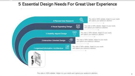 Customer Needs Analysis Interpretation Ppt PowerPoint Presentation Complete Deck With Slides