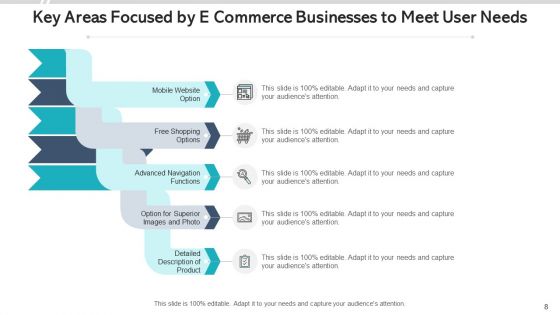 Customer Needs Analysis Interpretation Ppt PowerPoint Presentation Complete Deck With Slides