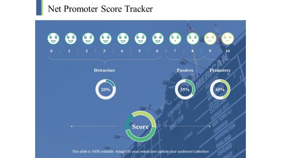 Customer Net Promoter Score Ppt PowerPoint Presentation Complete Deck With Slides