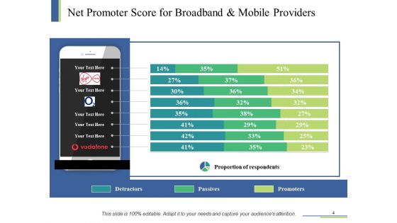 Customer Net Promoter Score Ppt PowerPoint Presentation Complete Deck With Slides