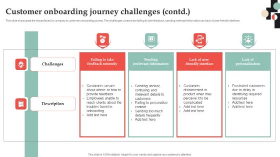 Customer Onboarding Journey Optimization Plan Customer Onboarding Journey Challenges Rules PDF