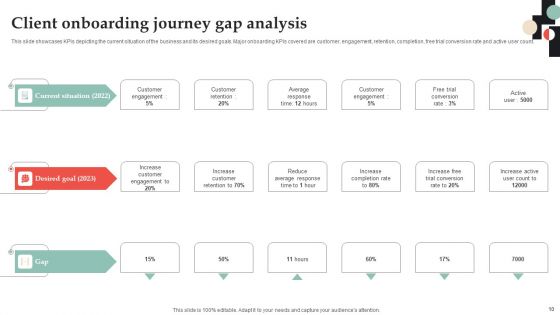 Customer Onboarding Journey Optimization Plan Ppt PowerPoint Presentation Complete Deck With Slides