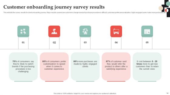 Customer Onboarding Journey Optimization Plan Ppt PowerPoint Presentation Complete Deck With Slides