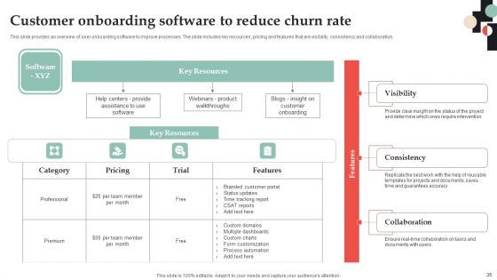 Customer Onboarding Journey Optimization Plan Ppt PowerPoint Presentation Complete Deck With Slides