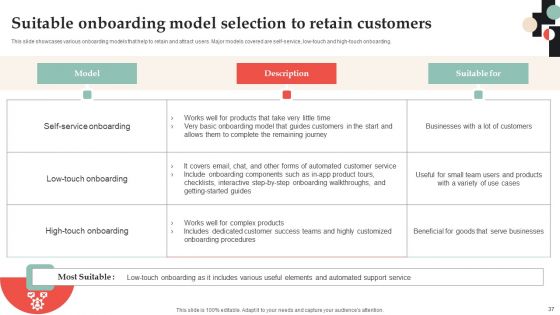 Customer Onboarding Journey Optimization Plan Ppt PowerPoint Presentation Complete Deck With Slides