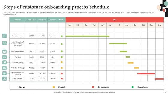 Customer Onboarding Journey Optimization Plan Ppt PowerPoint Presentation Complete Deck With Slides