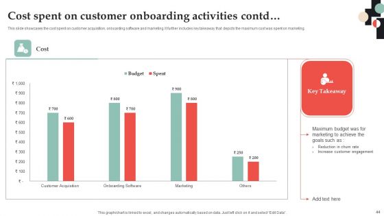 Customer Onboarding Journey Optimization Plan Ppt PowerPoint Presentation Complete Deck With Slides