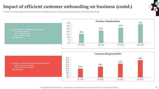 Customer Onboarding Journey Optimization Plan Ppt PowerPoint Presentation Complete Deck With Slides