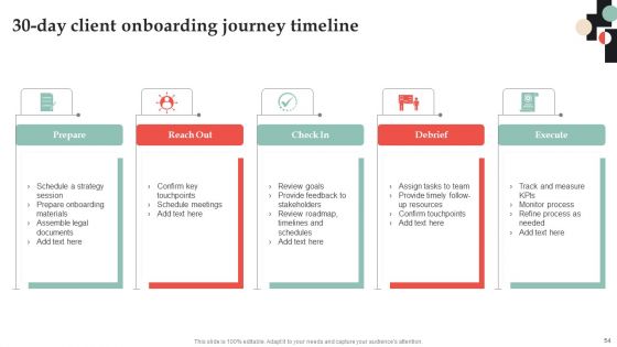 Customer Onboarding Journey Optimization Plan Ppt PowerPoint Presentation Complete Deck With Slides