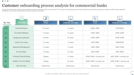 Customer Onboarding Process Analysis For Commercial Banks Download PDF