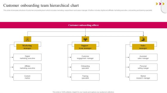 Customer Onboarding Team Hierarchical Chart Designs PDF Customer Onboarding Team Hierarchical Chart Designs PDF