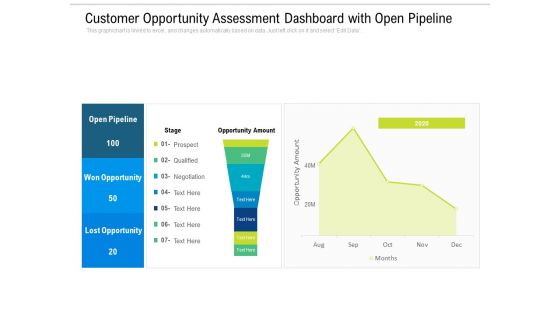 Customer Opportunity Assessment Dashboard With Open Pipeline Ppt PowerPoint Presentation Pictures Layout Ideas PDF