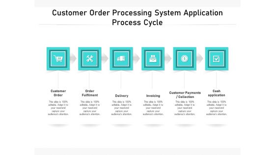 Customer Order Processing System Application Process Cycle Ppt PowerPoint Presentation Inspiration PDF