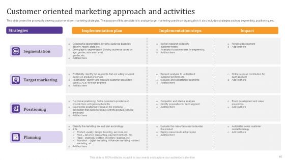 Customer Oriented Marketing Approach Ppt PowerPoint Presentation Complete Deck With Slides