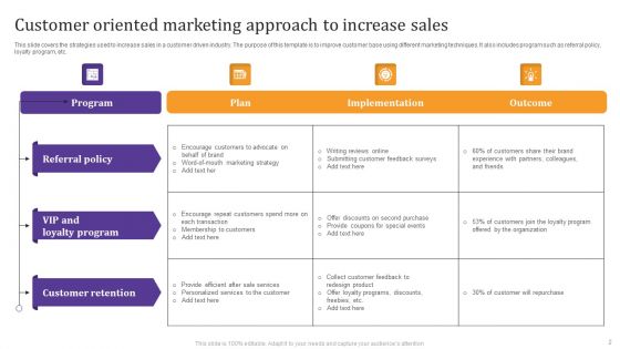 Customer Oriented Marketing Approach Ppt PowerPoint Presentation Complete Deck With Slides