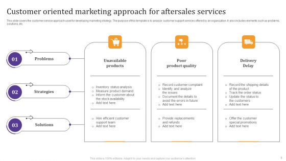 Customer Oriented Marketing Approach Ppt PowerPoint Presentation Complete Deck With Slides