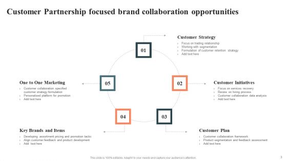 Customer Partnership Ppt PowerPoint Presentation Complete With Slides