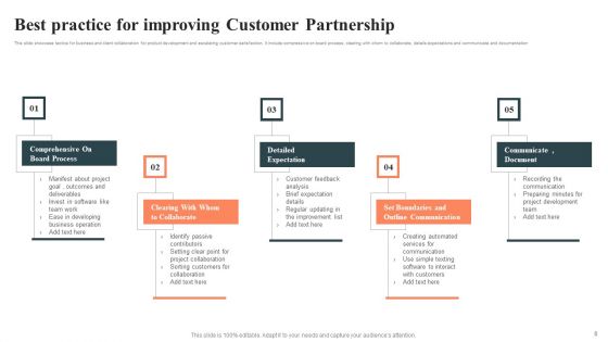Customer Partnership Ppt PowerPoint Presentation Complete With Slides