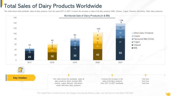 Customer Perception And Approaches In New Dairy Commodities Case Competition Ppt PowerPoint Presentation Complete Deck With Slides