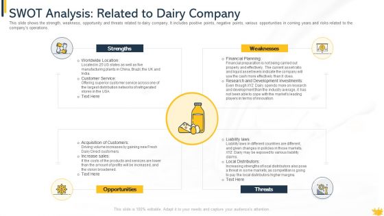 Customer Perception And Approaches In New Dairy Commodities Case Competition Ppt PowerPoint Presentation Complete Deck With Slides