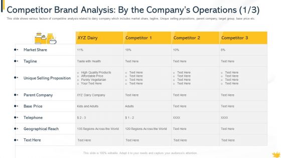 Customer Perception And Approaches In New Dairy Commodities Case Competition Ppt PowerPoint Presentation Complete Deck With Slides