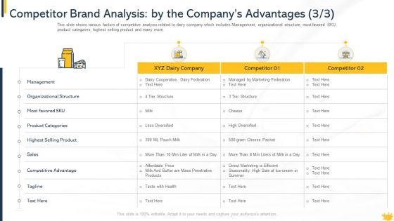 Customer Perception And Approaches In New Dairy Commodities Case Competition Ppt PowerPoint Presentation Complete Deck With Slides