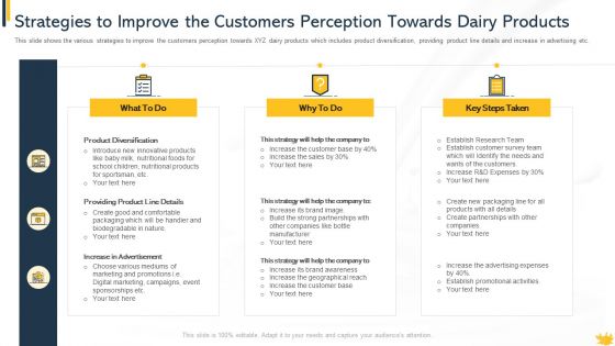 Customer Perception And Approaches In New Dairy Commodities Case Competition Ppt PowerPoint Presentation Complete Deck With Slides