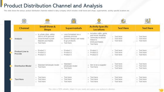 Customer Perception And Approaches In New Dairy Commodities Case Competition Ppt PowerPoint Presentation Complete Deck With Slides