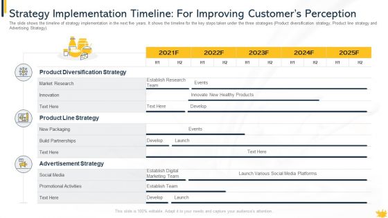 Customer Perception And Approaches In New Dairy Commodities Case Competition Ppt PowerPoint Presentation Complete Deck With Slides