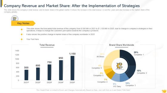 Customer Perception And Approaches In New Dairy Commodities Case Competition Ppt PowerPoint Presentation Complete Deck With Slides