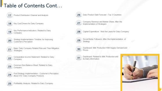 Customer Perception And Approaches In New Dairy Commodities Case Competition Ppt PowerPoint Presentation Complete Deck With Slides