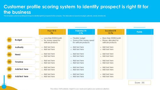 Customer Profile Scoring System To Identify Prospect Is Right Fit For The Business Demonstration PDF