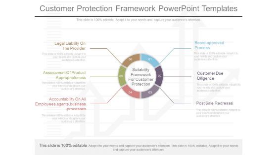 Customer Protection Framework Powerpoint Templates