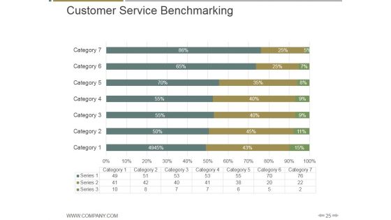 Customer Quarterly Business Review Preparation Ppt PowerPoint Presentation Complete Deck With Slides