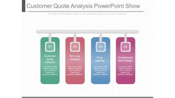 Customer Quote Analysis Powerpoint Show Customer Quote Analysis Powerpoint Show